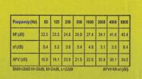3m Ear Classic Ear Plugs, 50pairs Packed In Pairs, Yellow, Snr  28db, Ear Defenders  2025rui - details 1