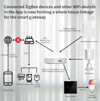 Hub Gateway ZigBee Bluetooth Wi-Fi Tuya Para Control Remoto De Electrodomésticos Inteligentes Compatibles Con Alexa Y Google Home - details 1