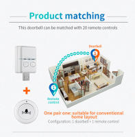 Timbre De Puerta Inalámbrico USB RF433 MHz Con Receptor Remoto Y 30 Músicas Para Llamadas Emergentes En Casa Compatible Con DC 5V - details 7