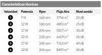 Ventilador Dc Mandarin Blanco 72w 3aspas 108 cm y cerrado 48cm 2 tijas| Ahorro de Energia| Dimable y con Regulador de intensidad 7200lm | 6 velocidades | Calido(3000k) - Neutro(4000k) - Fria(6500k) | Control Remoto, memoria, temporizador Fabrilamp - details 0