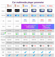Sistema Inteligente De Coche MEKEDE Android 13 DVD Multimedia Para Mercedes/Benz Smart Fortwo 451 2011-2015 Con GPS Carplay Y Auto - details 2