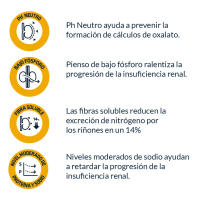 Advance Veterinary Diets Renal Pienso de Perros con Problemas Renales, Comida para perros - details 0