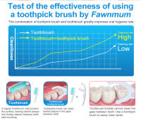 1000Pcs Floss Dental Familiar Fawnmum Con Dos Líneas De Toallitas Desechables Para Cuidado Oral Fresh Breath Para Adultos - details 8