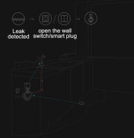 Sensor De Inmersión En Agua Aqara Zigbee 3.0 Detector De Fugas De Seguridad IP67 Impermeable Para Xiao Mi Home Homekit - details 2