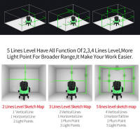 Nivel Láser Super Green 2/3/5 Líneas Auto Nivelado 360 Grados Horizontal Y Vertical Herramientas De Construcción Multifuncionales - details 1