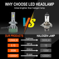 Faros LED H4 H7 H11 M9pro Para Volkswagen Jetta 1997-2019 Lámpara De Niebla Automática Turbo 6000K CANbus Sin Errores Instalación Directa - details 7