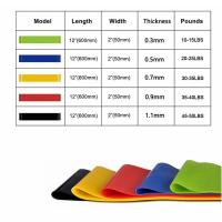 Cinturón Elástico Para Yoga 5PCS Resistencia De Goma Ayuda En Ejercicios De Agachamiento Estiramiento De Caderas En Gimnasio Entrenamiento - details 4