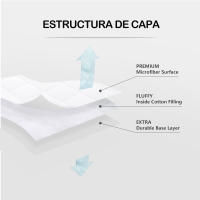 Various-Protector De Colchón Acolchado Transpirable,Acolchado Impermeable,Funda de Colchón Microfibra Relleno Poliester 240 gsm,Protector De Colchón Rizo Impermeable 130gsm,Cubrecolchón, Elástico En Todo El Contorno,Reversible,Absorbente - details 13
