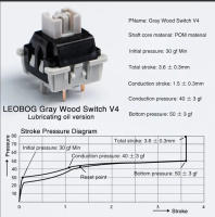 Interruptores Lineales LEOBOG Graywood V4 Para Teclado Mecánico De Juego POM Pre Lubed 2 Stage Spring modulo Nuevo Color Gris Madera - details 3