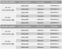 Tira De LED COB Flexible RA90 Alta Densidad 12V 24V 320LEDs/M Luz De Encaje Blanco Rosa Amarillo Azul Helado Rojo Verde Para Decoración De Hogar - details 5