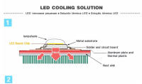 Lámpara De Diodo Matriz COB LED Alta Potencia 20W 30W 50W Con Lente Y Reflector 110V 220V IC Inteligente Para DIY Farol De Inundación - details 8