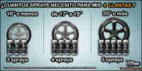 AutoFullCar - PACK SPRAYS FULL DIP - ABSOLUTE CAMALEON PROTECCION MATE CON BASE NEGRA - 400ml Unidad - details 0