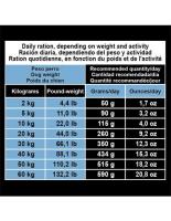 Pienso para Perro Original Senior & Light  3 kg - Adultos Mayores - Pollo y arroz - Comida para Perros - Alimento seco para Perros - Alimentación Canina - Pienso Saludable Arquivet - details 2