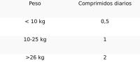 Bioiberica - Impromune 40 Comprimidos para Perros y Gatos - Sistema Inmunitario Envase Clínico 40 Comprimidos Palatables - details 0
