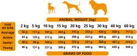 ALPHA SPIRIT - Multiprotein - Pienso SemiHumedo para Perros Adultos de Todas las Razas (Saco de 3 kg + 1 Lata o Caja de 9 kg) - details 2