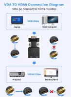 FGNS. VGA a HDMI Adaptador con Audio 1080P@60Hz, Conversor de PC Antigua a TV/Monitor con HDMI, Convertidor VGA Macho a HDMI Hembra Compatible para Ordenadores, Portátiles, PC, Proyectores,Monitores - details 0