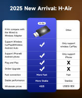 Adaptador Inalámbrico 2en1 HEYINCAR Para Android Auto Y CarPlay 2.4G & 5.8Ghz WiFi BT Conexión Automática BT Para Coches Con Cable - details 3