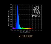 Luz LED ZETLIGHT ZA-1201AI Para Acuario Marino Y Arrecife De Coral Con Control WiFi Blanco Azul Adecuado Para SPS LPS Tipo De Montaje Clips-on Potencia 16W - details 10
