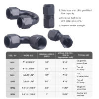 Codo De Manguera Hidráulica Universal 0-45-90-180 Grados Fitting De Hidráulica Para Aceite Y Refrigerador De Motor De Aluminio Sin Soldar AN6 AN8 AN10 - details 1