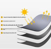 SEAMETAL 2Pcs Cortinas Magnéticas Para Coche Doble Capa Protección Solar Privacidad Bloqueo UV Cubierta Para Niños Ventana Lateral - details 6