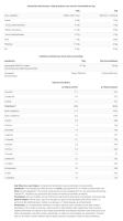 Proteínas de Big - ONLY WHEY ZERO - Varios Sabores **1Kg** - details 8