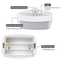 Lámpara De Noche LED Con Sensor De Movimiento Adhesiva Para Dormitorio Baño Cocina Pasillo Escaleras Armario Compacta Recargable Con Pilas Incluidas - details 7