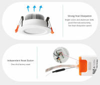Lámpara De Techo LED Inteligente Zemismart Matter over WiFi CCT Redonda 9W 12W 15W Controlable a Través De Homekit Alexa Google Home Smartthings App - details 9