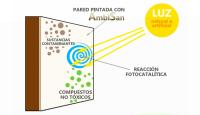 PD DURACOLOR Ambisan Nanosol - Pintura Fotocatalítica Blanca Mate para Exteriores E Interiores - Elimina Contaminantes y Olores - details 0