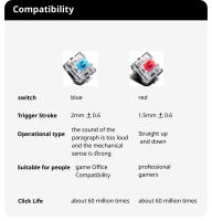 Teclado Mecánico Con Cable K68 Luz Multicolor 10 Tipos Para Gaming Y Oficina Compatible Con Windows Y Apple IOS Sistema - details 8