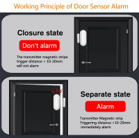 Sensor De Puerta Y Ventana Inteligente Tuya Para El Hogar Conexión WiFi Notificaciones De Aplicación Alarma De Seguridad Protección - details 1