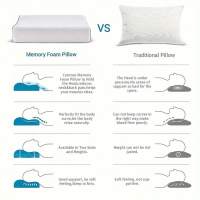 Almohada De Cuello 1pc Almohada De Memoria Espuma Para Relajación Del Cuello Y Hombros Contorno Almohada De Viaje Algodón 100% Forma De Ola - details 4