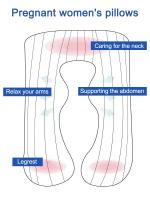 Almohada Multifuncional Para Mujeres Embarazadas Almohada De Lado De Algodón Puro Desmontable Y Lavable Almohada U Para Siesta - details 2