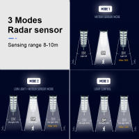 Lámpara Solar LED Para Calle Exterior Con Control Remoto Y 3 Modos Iluminación Solar Impermeable Para Jardín Y Puerta De Entrada Sistema De Iluminación Solar Auto Contenida - details 9