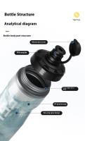 Botella De Agua Para Bicicleta ENLISF 610ml Deporte Squeeze Doble Capa Fría Para Exterior Fitness Bebida Ciclismo - details 9