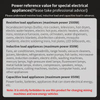 Enchufe Inteligente WiFi eWelink 16A/20A Con Monitor De Energía Y Función De Programación Compatible Con Alexa Y Google Home Alice SmartThimgs IFTTT - details 2