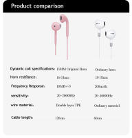 Auriculares Deportivos Universal Macaron 3.5mm Estéreo Con Micrófono Para Xiaomi Intra-auriculares Con Cancelación De Ruido Activa - details 8