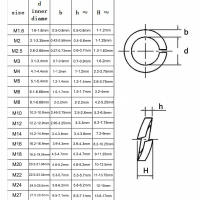 Alavacas De Bloque De Bloqueo Elásticas De Acero Inoxidable GB93 Tamaños M1.6 a M27 Ancho Variable Espesor 0.4-7.1mm Para Industria De Máquinas Automóviles Energía Solar Eólica Muebles Construcción - details 0