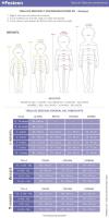 FESTEEN Disfraz de Esqueleto Clásico (Classic Skeleton) para Mujer - Disfraz de Carnaval / Halloween Adulto, temática de Reina Esqueleto - Disfraz de Alta Calidad - Festeen: ¡Fiestas sin Freno! - details 0