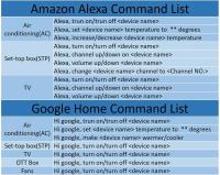Control Remoto Infrarrojo Inteligente Tuya Zigbee Para TV DVD AUD AC Compatible Con Alexa Google Home Hogar Inteligente Universal - details 8