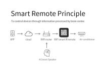 Tuya Smart Universal IR Remote Control Con Sensor De Temperatura Y Humedad Para Aire Acondicionado TV AC Compatible Con Alexa Google Home Yandex - details 6