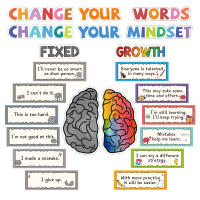Conjunto De Decoración Educativa Y Positiva Para Clase 22Pcs Growth Mindset Bulletin Board Con Frases Inspiradoras Para Estudiantes De Primaria Y Secundaria - details 0