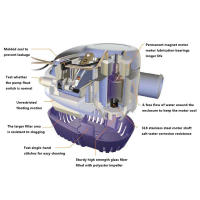 Bomba De Agua Submersible Para Barco DC 12V 24V Con Interruptor Automático De Flotación 600 750 1100GPH Bomba De Bilge Eléctrica - details 3