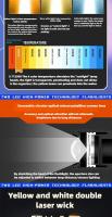 Linterna Táctica De Doble Fuente De Luz Blanco Y Amarillo 100000Lm Alta Potencia Con Luz Lateral COB Spot De Emergencia - details 3