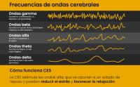 Dispositivo para el Insomnio TensCare Somnus - Tecnología CES Clínicamente Comprobada, Mejora el Sueño y el Estado de Ánimo, Ayuda con la Ansiedad, Estrés y Depresión - Sesiones Diarias Rápidas - details 4