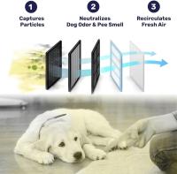 Purificador de aire para mascotas, Purificador de aire para cachorros, Purificador de aire para mascotas para el hogar, Mini purificador de aire portátil para mascotas con elemento de filtro reutilizable para apartamento, dormitorio, oficina (blanco) - details 3