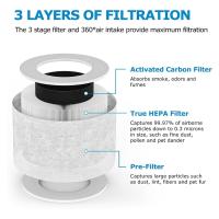 Filtro De Reemplazo Para Purificador De Aire N0PF Eficiencia Alta HEPA Y Carbón Activado Compatible Con LEVOIT-Core Mini/Mini-RF - details 4