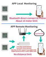 Sensor De Temperatura Y Humedad Tuya Con Pantalla LCD Mini Control Remoto Bluetooth Compatible Con APP Thermometer Hygrometer - details 9
