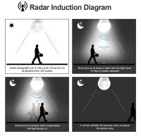 Lámpara Nocturna LED Sensor Radar E27 12W 220V Para Dormitorio Escaleras Pasillo Cocina Iluminación Automática Sin Baterías - details 2