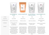 B.O.T Cosmetic & Wellness- Mascarilla Antiedad Vitamina C 200g Acerola Peel-off - Estimula Colágeno y Elastina - details 2