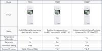 Ecowitt WN31(WH31) Sensor De Temperatura Y Humedad Wireless 8 Canales Con Pantalla LCD (Gateway No Incluido) Medidor De Ambiente Para El Hogar - details 1